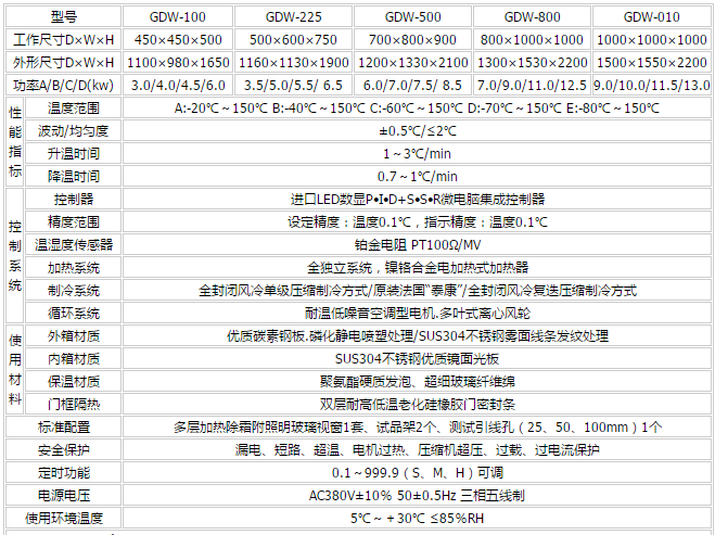 �ߵ͜�ԇ�(y��n)����Ҫ����(sh��)